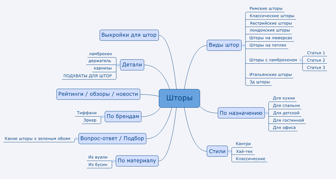 Структура сайта